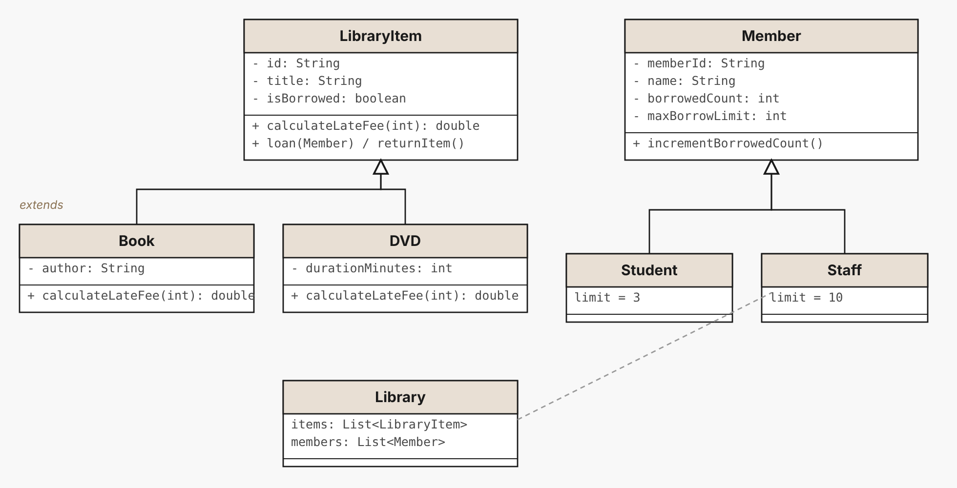 Target design for Step 2: two hierarchies, one Library